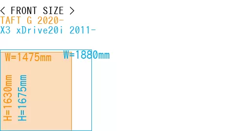 #TAFT G 2020- + X3 xDrive20i 2011-
